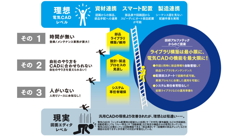 ACAD-Parts 作図・部品集計フローイメージ