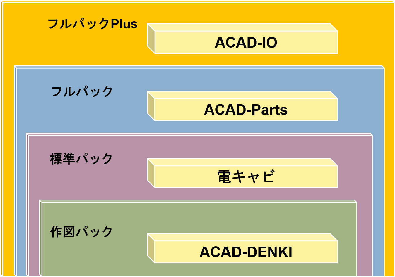 製品構成