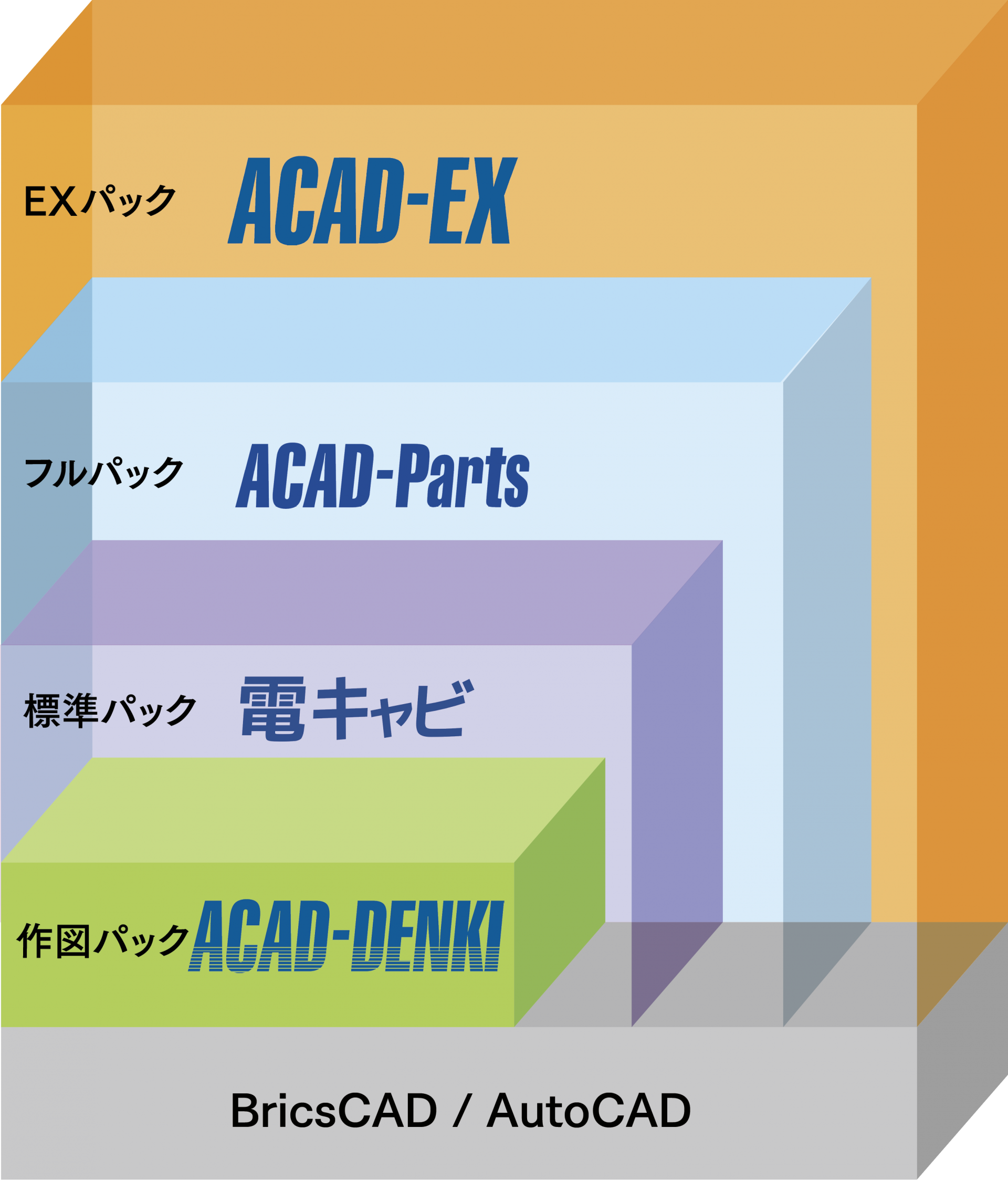 製品構成