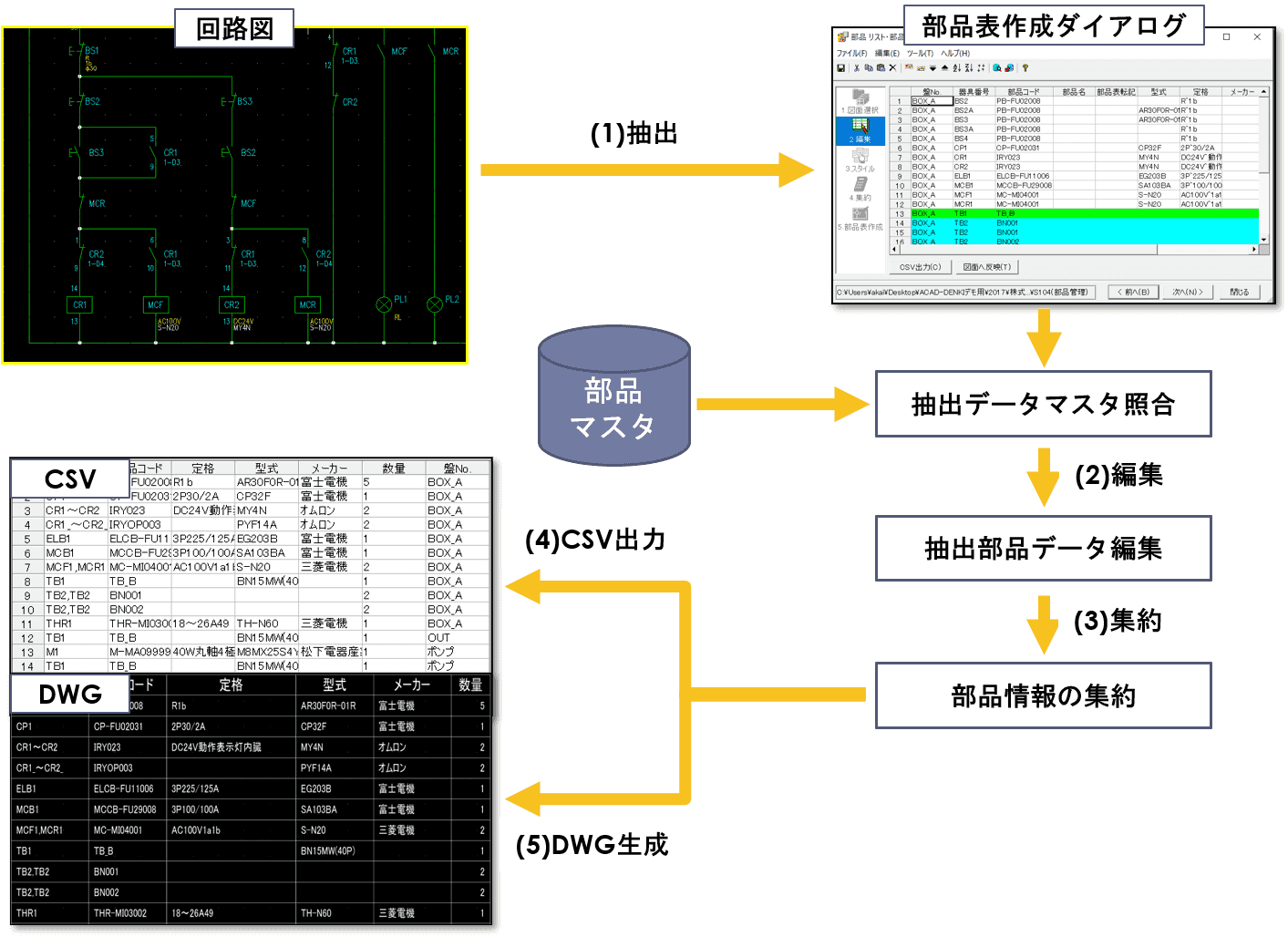 ACAD-Parts 作図・部品集計フローイメージ
