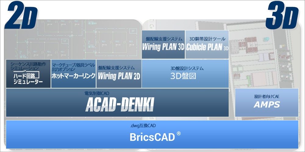 Alfatech製品一覧 図研アルファテック
