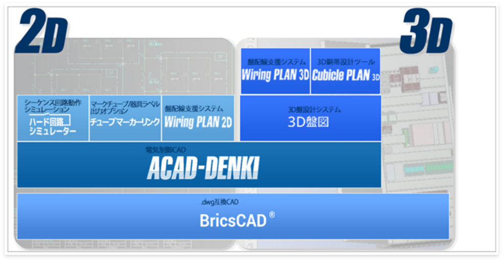 図:拡張アプリケーション