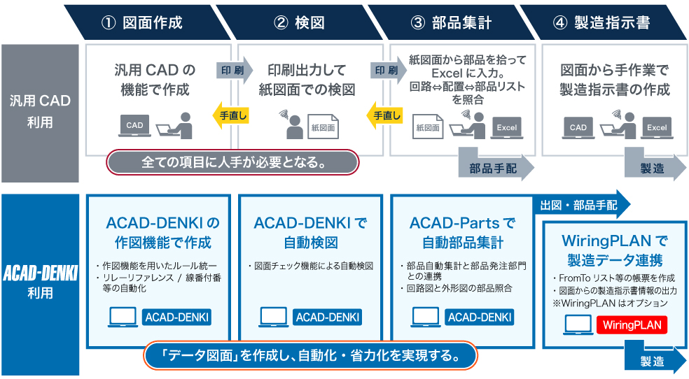 図